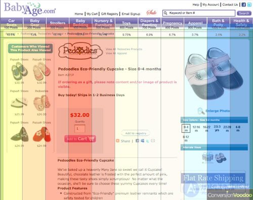   Increase conversion: left-side site positioning 