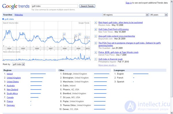 10 tools for proper audience targeting