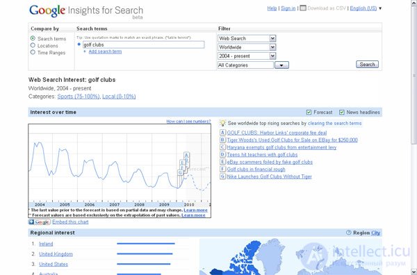 10 tools for proper audience targeting