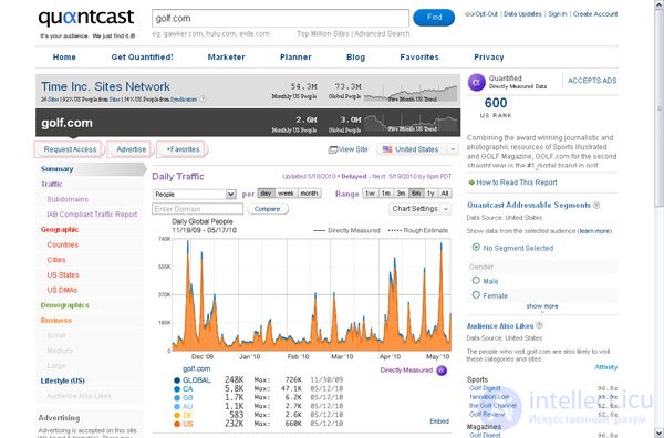 10 tools for proper audience targeting