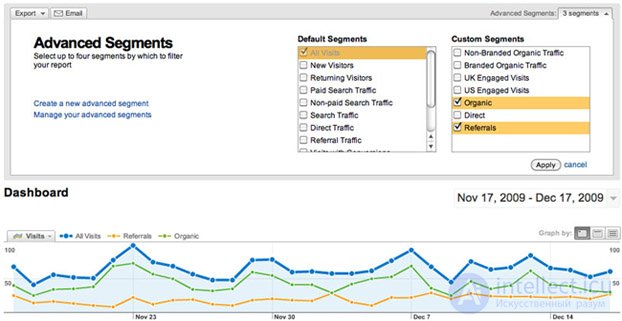 Google Analytics: customization and advanced features