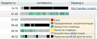   WebVisor - Analyze the actions of site visitors! 