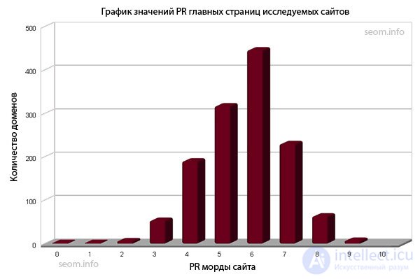 What does PR affect?  Statistical data analysis