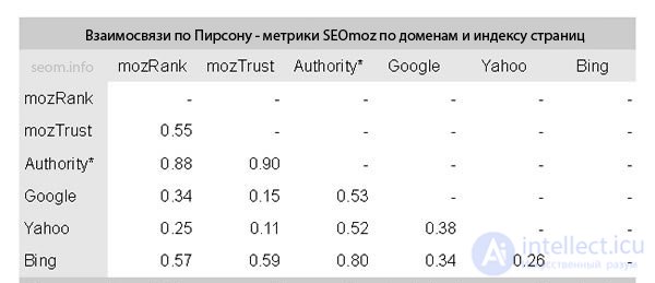 What does PR affect?  Statistical data analysis