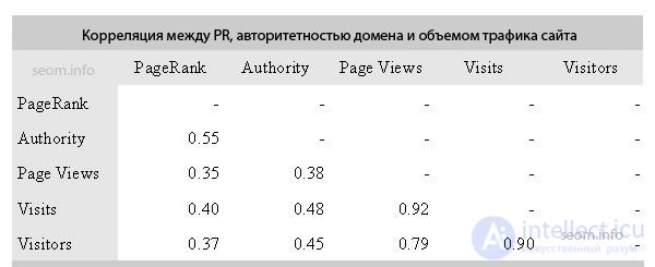 What does PR affect?  Statistical data analysis