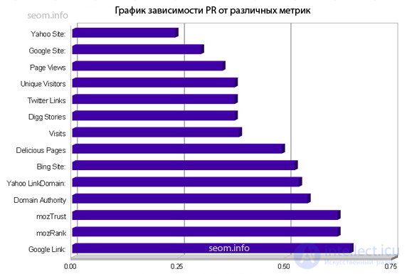 What does PR affect?  Statistical data analysis