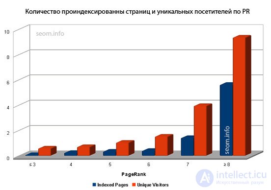 What does PR affect?  Statistical data analysis