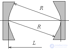   Optical open resonators 