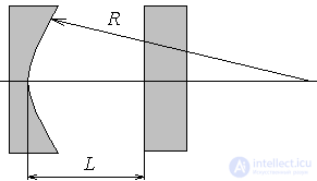   Optical open resonators 