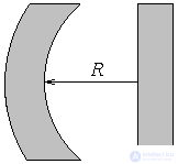   Optical open resonators 