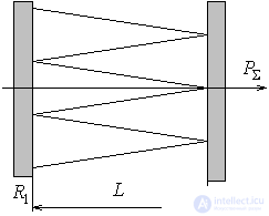   Optical open resonators 