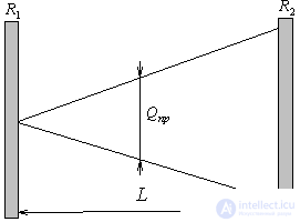   Optical open resonators 