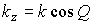   Optical open resonators 