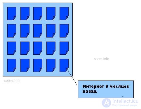 Analysis of the level of turnover of pages on the Internet