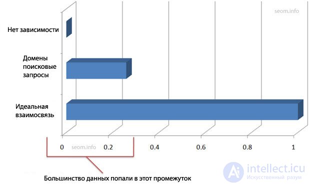 Benchmarking: Ranking in Google and Bing