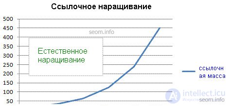 Link Value and Variety of Domains