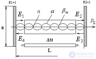   Laser generators.  Self-excitation conditions 