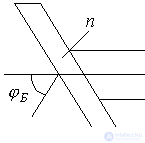   Laser generators.  Self-excitation conditions 