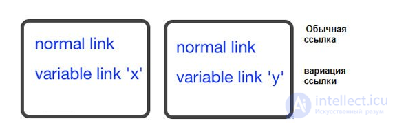 Experiment - using nofollow to save PR