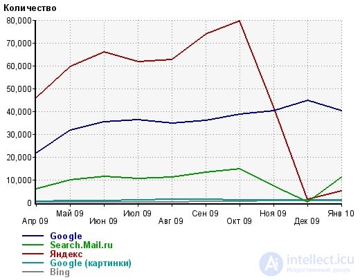   Are you still using black optimization methods?  Then we go to you! 