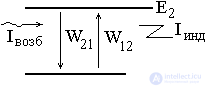   Schemes and methods for creating inversion.  Kinetic equations 