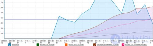   Site load: reduced by blocking robots 