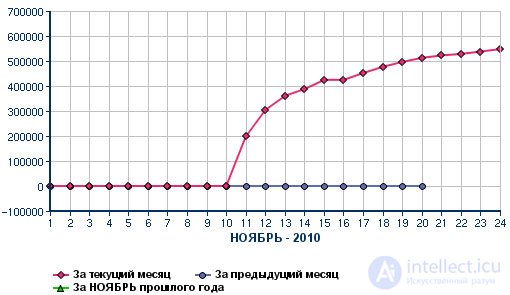   Domains .РФ: forecasts and personal opinion 