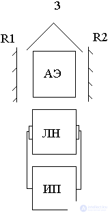   Structure of a quantum device 