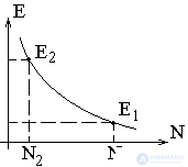   Structure of a quantum device 