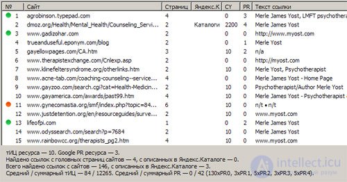 Is the presence of a keyword in the domain address taken into account?  And in the directory name?