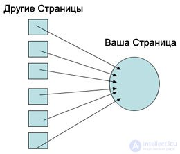 About   Domain Rank.  Domain Trust.  Domain Juice.