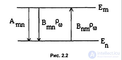 Principles of laser technology