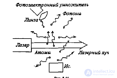 Principles of laser technology