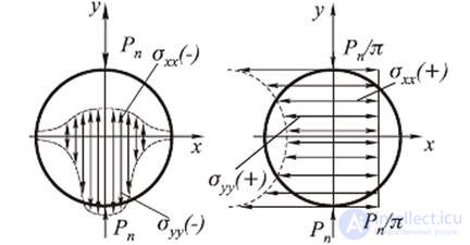 Principles of laser technology