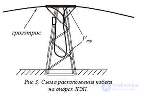 Principles of laser technology