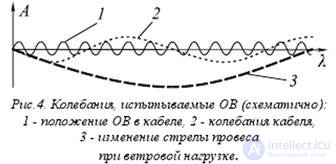 Principles of laser technology