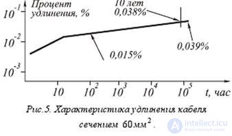 Principles of laser technology