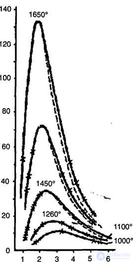 Principles of laser technology