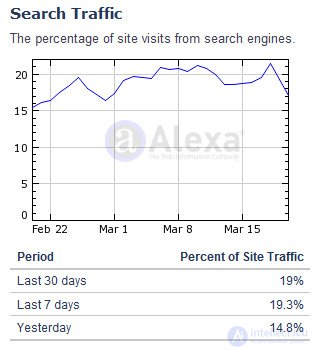 Alexa Rank relevant