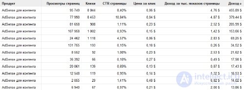   MFA AdSense: Topics Favorable to Runet 