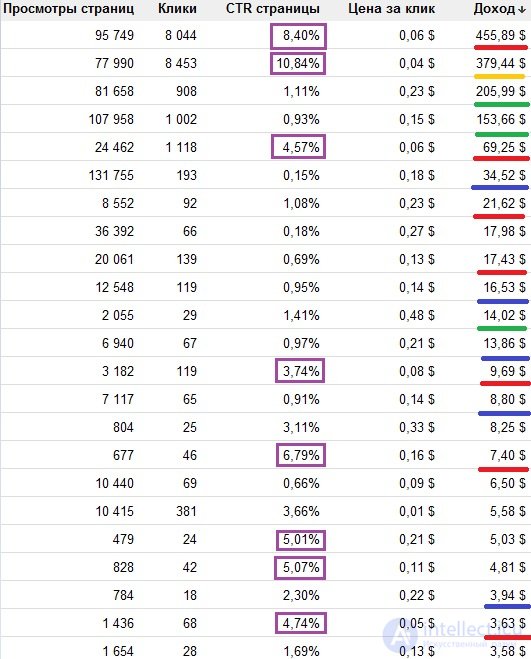   MFA AdSense: Topics Favorable to Runet 