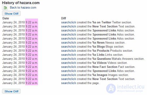   How Mahalo uses black SEO techniques, skillfully putting it as white 