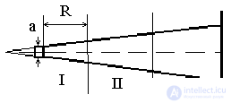 Introduction to quantum electronics