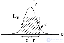 Introduction to quantum electronics