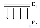 Introduction to quantum electronics