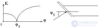 Introduction to quantum electronics