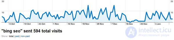 Using Adwords and Search Engine Traffic to Increase Link Weight