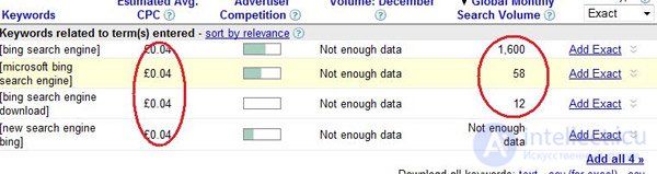 Using Adwords and Search Engine Traffic to Increase Link Weight