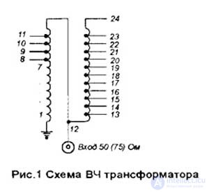 Antenna matching and matching devices