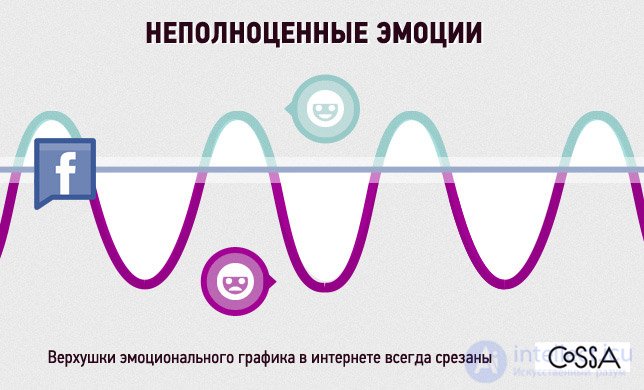   Internet properties.  Internet as a non-physical world 